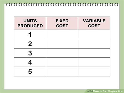 Image result for Marginal Cost Equation Example