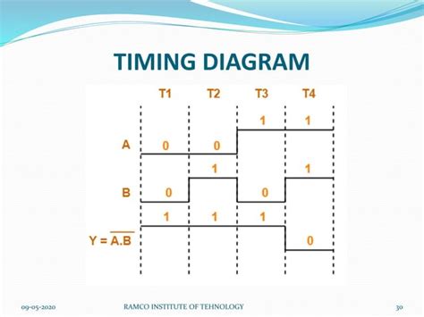 Image result for Realization of Logic Gates Using LabVIEW