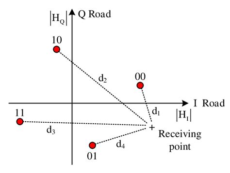 Image result for Demodulation