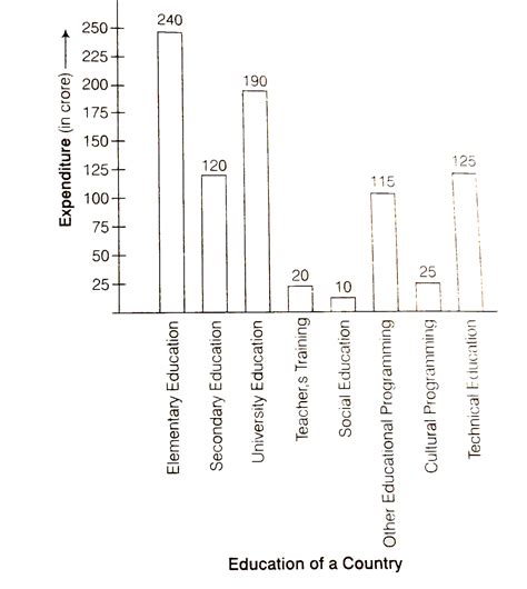 Expenditure on education of a country during a five years period (2002 ...