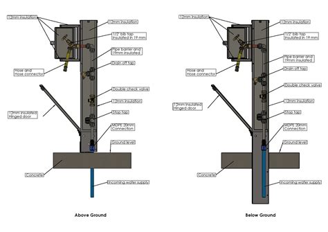 The Importance of Proper Standpipe Installation: A Guide to Below ...