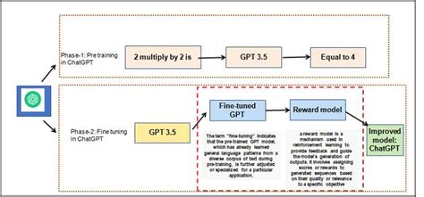 Image result for Algorithm Use in Development Chatgpt