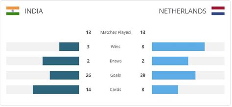 Hockey Champions Trophy, as it happened: India eke out a 1-1 draw ...