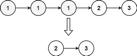 Image result for Sorted Linked List Python