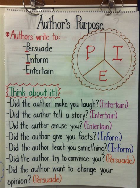 Pin by Donna H on Anchor Charts- Education | Teaching writing, Authors ...
