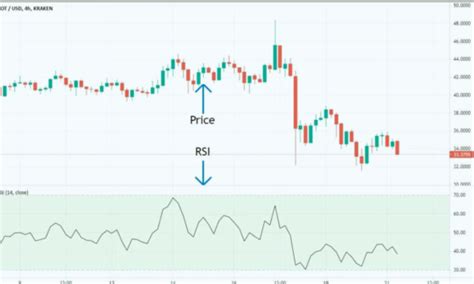 Image result for Turtle Trading Strategy