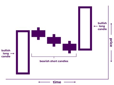 Image result for Continuation Pattern Candlestick