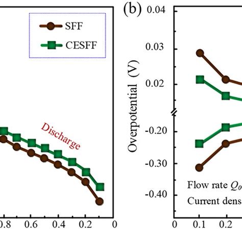 Image result for Cell Potential Problems