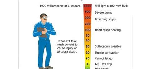 Electricity Effect 的图像结果