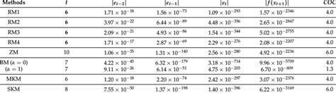 Iterative Methods 的图像结果