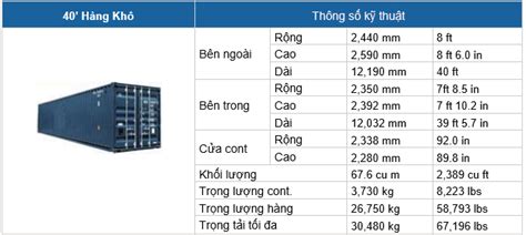 Image result for Instantiation Computer Science Example
