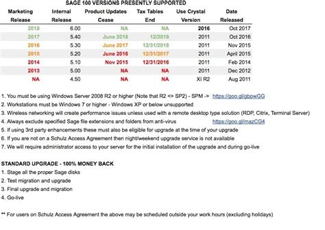 Connect MySQL to Sage 100 的图像结果