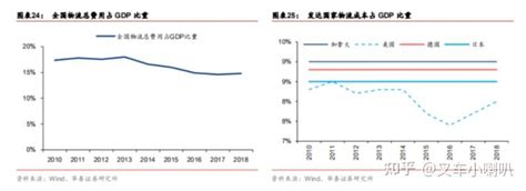 全国GDP排行榜2022是什么 2022前三季度GDP排名 - 探其财经