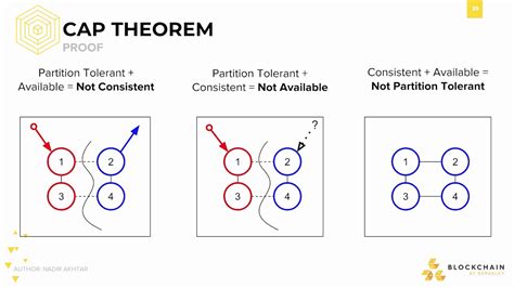 Kuvatulokset haulle cap theorem