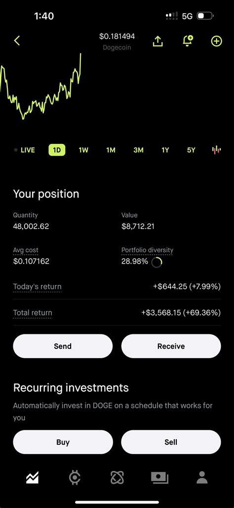 Opinions from my fellow DogeCoin holders? : r/dogecoin