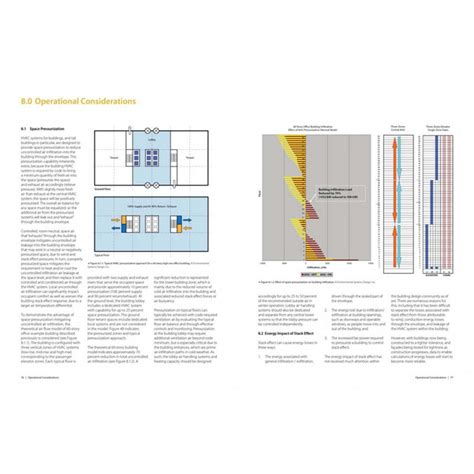 Image result for Stack Effect Tall Buildings