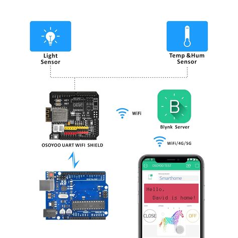 OSOYOO WiFi IoT Learning Kit | ESP8266 WiFi Shield | India | Ubuy