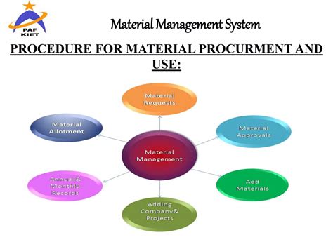 Image result for Material Management System Software