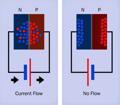 Image result for Diode Function