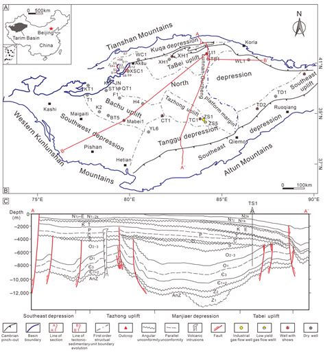 New Understanding of the Early Cambrian Uplift–Depression Framework and ...