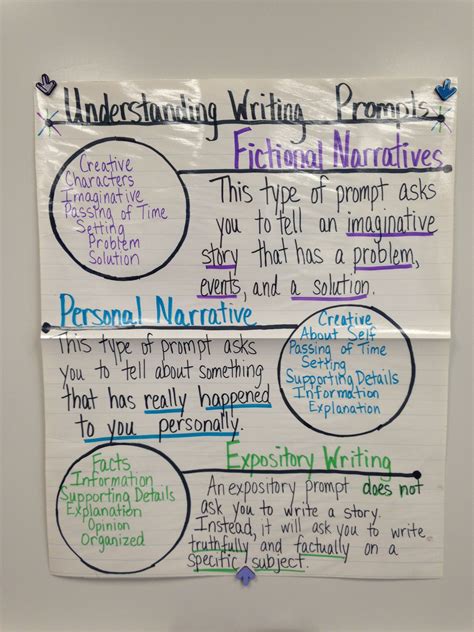 Image result for Understanding Writing Prompts