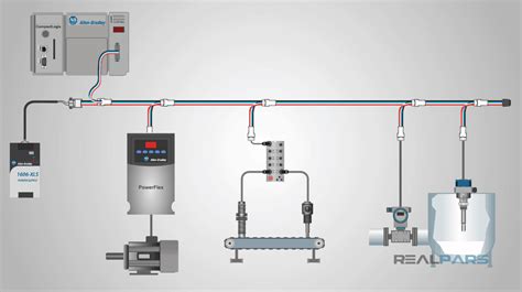Image result for Device Net Installation