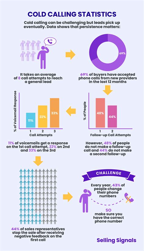 Image result for Calling Function in C