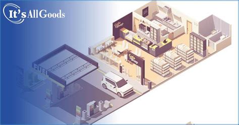 Image result for Convenience Store Layout Examples