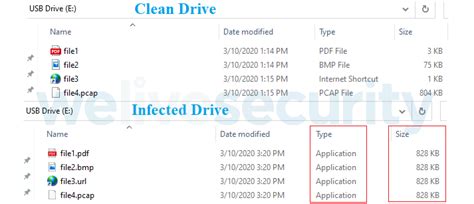 Cyber Swachhta Kendra: VictoryGate Botnet