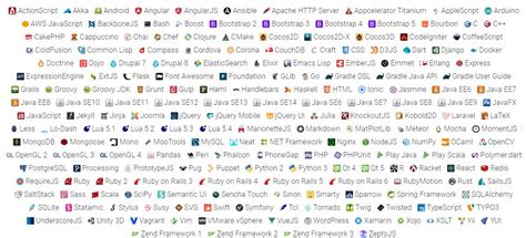 Rezultat imagine pentru 200 Programming Languages