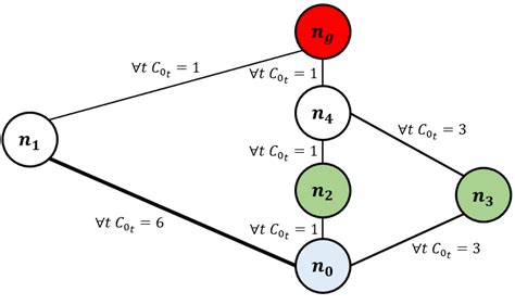 Image result for Navigation Map Example