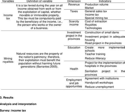 Image result for Operationalization of Variables