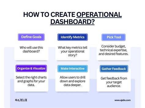 Image result for Operational Performance Dashboard Examples
