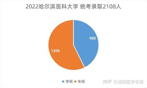 医科大学考什么科目 中国医科大学临床毕业分配去向 - 考研资讯 - 尚恩教育网