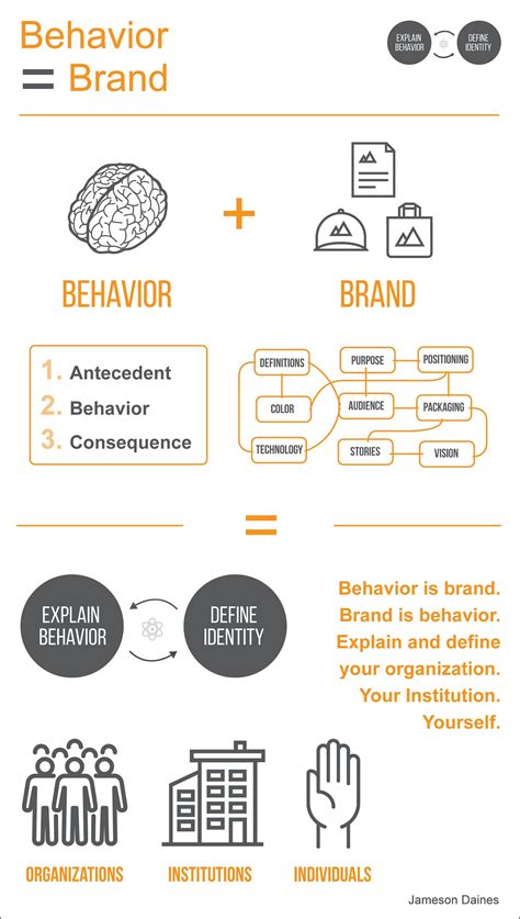 Image result for Behavioral Design