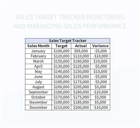Free Maximize Performance Templates For Google Sheets And Microsoft ...