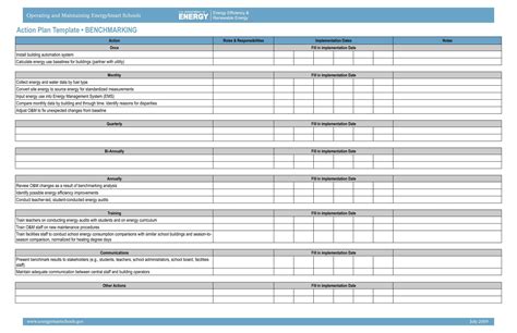 Action Plan Format 的图像结果