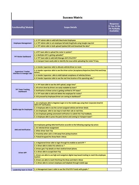 Image result for Success Matrix