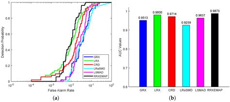 Recursive RX with Extended Multi-Attribute Profiles for Hyperspectral ...