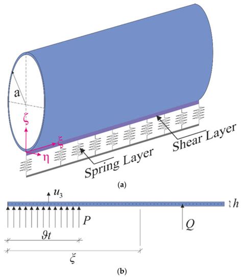Influences of Elastic Foundations and Material Gradient on the Dynamic ...