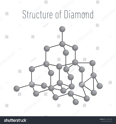 Diamond Structure