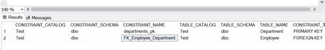 Image result for Add Foreign Key in SQL Using Alter