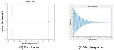 Research on Speed Control Strategies for Explosion-Proof Diesel Engine ...