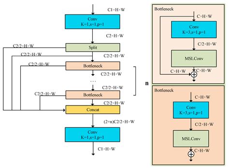 A Lightweight Real-Time Recognition Algorithm for Tomato Leaf Disease ...