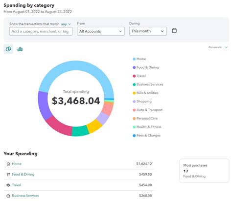 Mint Budgeting 的图像结果