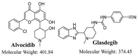 Development and Validation of a Rapid LC-MS/MS Method for Quantifying ...