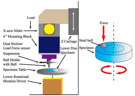 Synthesis of Core–Shell Micro/Nanoparticles and Their Tribological ...