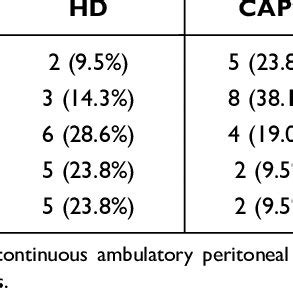 Image result for Capd Scale