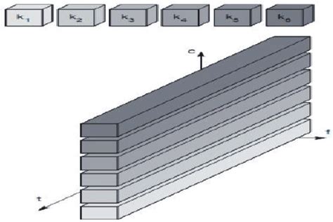 Image result for Code Division Multiplexing