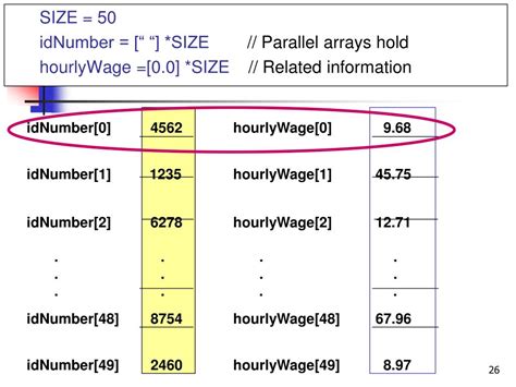 Py 7.3 Parallel Arrays in Python 的图像结果